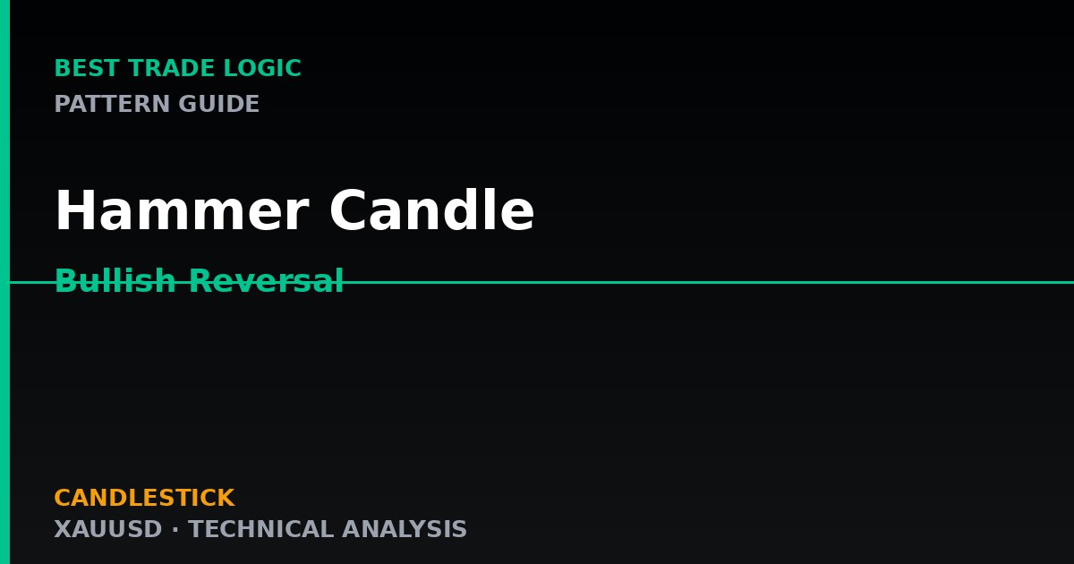 Hammer Candle — The Bullish Reversal Signal