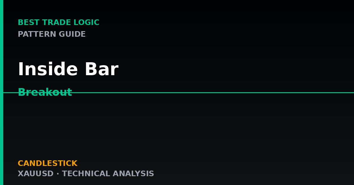 Inside Bar — Breakout Setup with Tight Risk