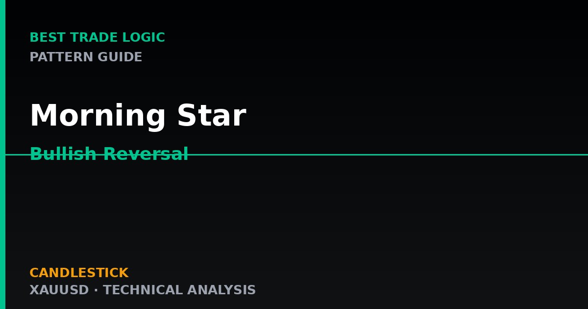 Morning Star — Three-Candle Bullish Reversal