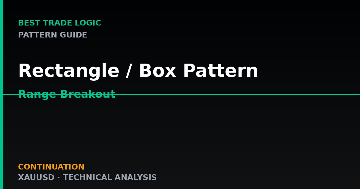 Rectangle / Box Pattern — Range Breakout Setup