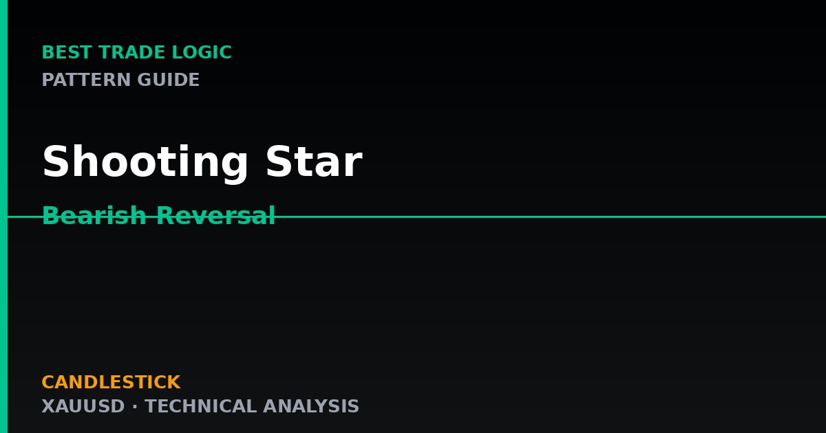 Shooting Star — Bearish Reversal at Resistance